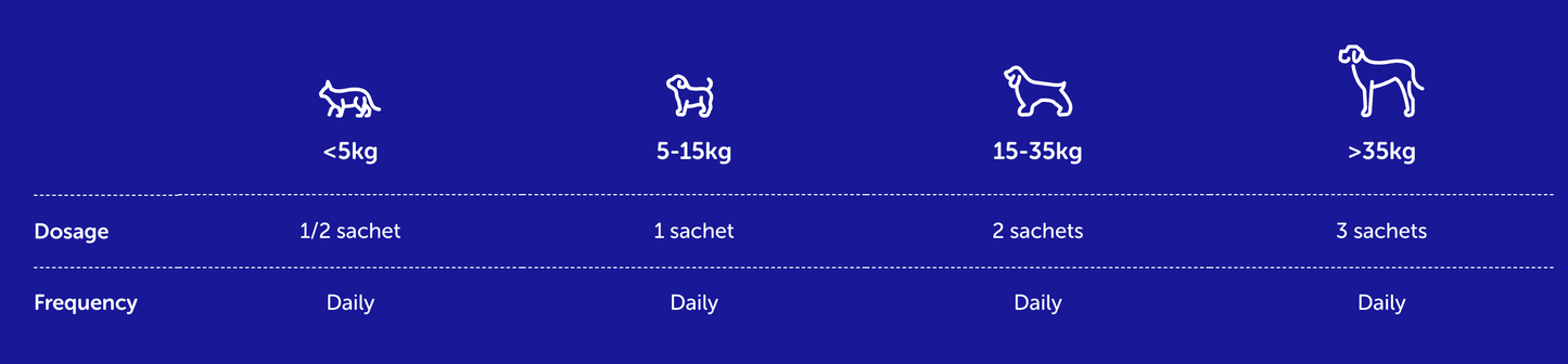 Pro-Kolin Enterogenic for cats and dogs (30 sachets)