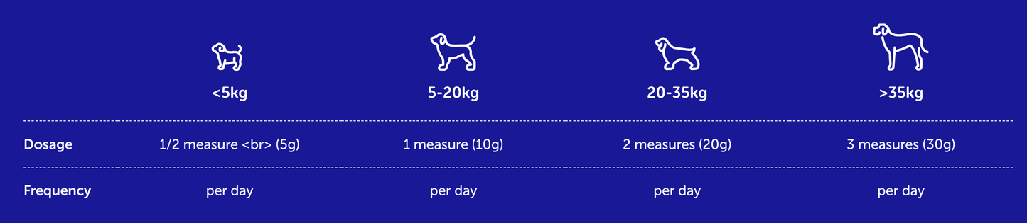 Pro-Fibre Advanced Dogs