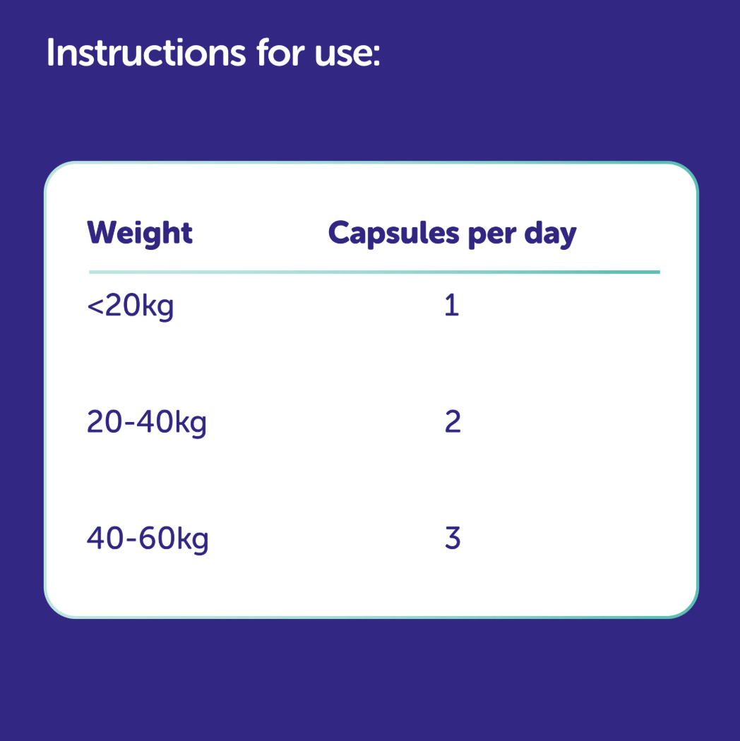 Cystopro For Dogs And Cats: Urinary Supplement