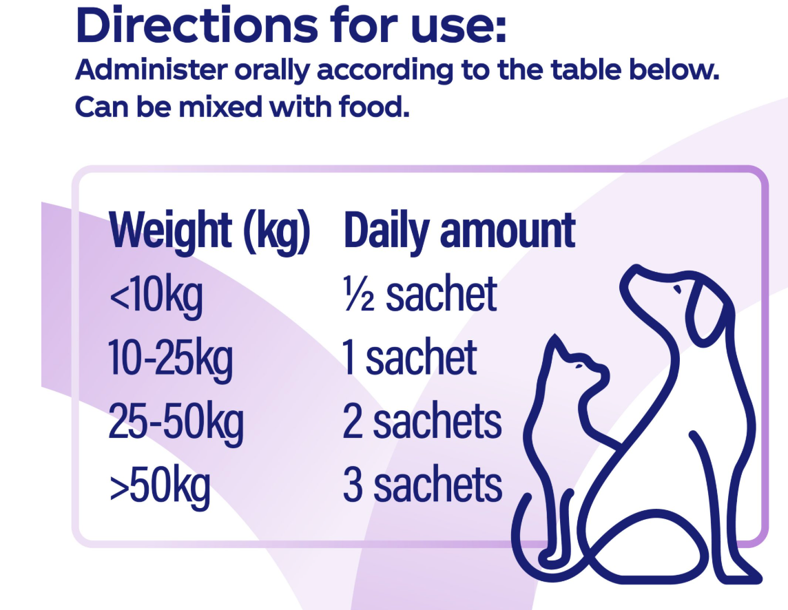 SereniCare: Calming Supplement For Dogs And Cats