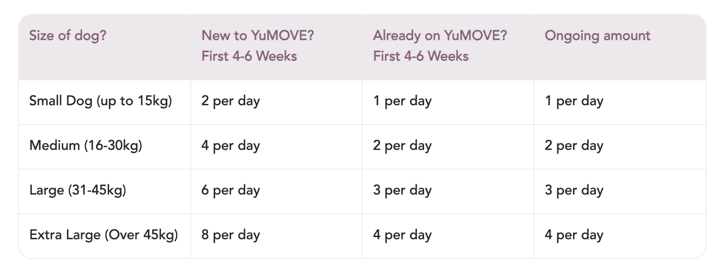 YuMOVE ADVANCE 360 Joint Care For Dogs